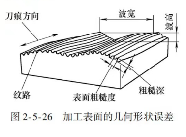 加工表面的几何误差图片 加工表面的几何误差图片