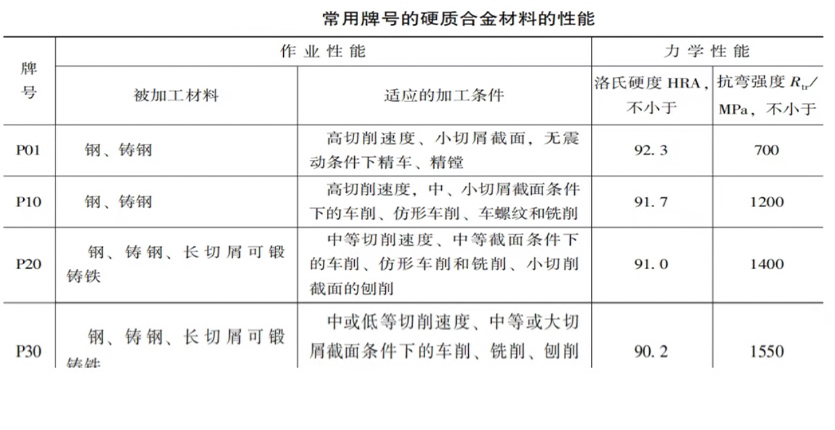 硬质合金的性能图片