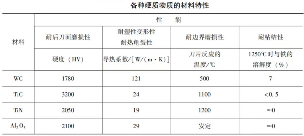 各种硬质物质的材料特性图片