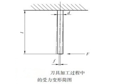 加工中心刀具准备图片