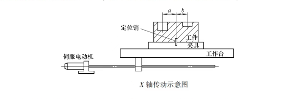 加工工件图片 加工工件图片