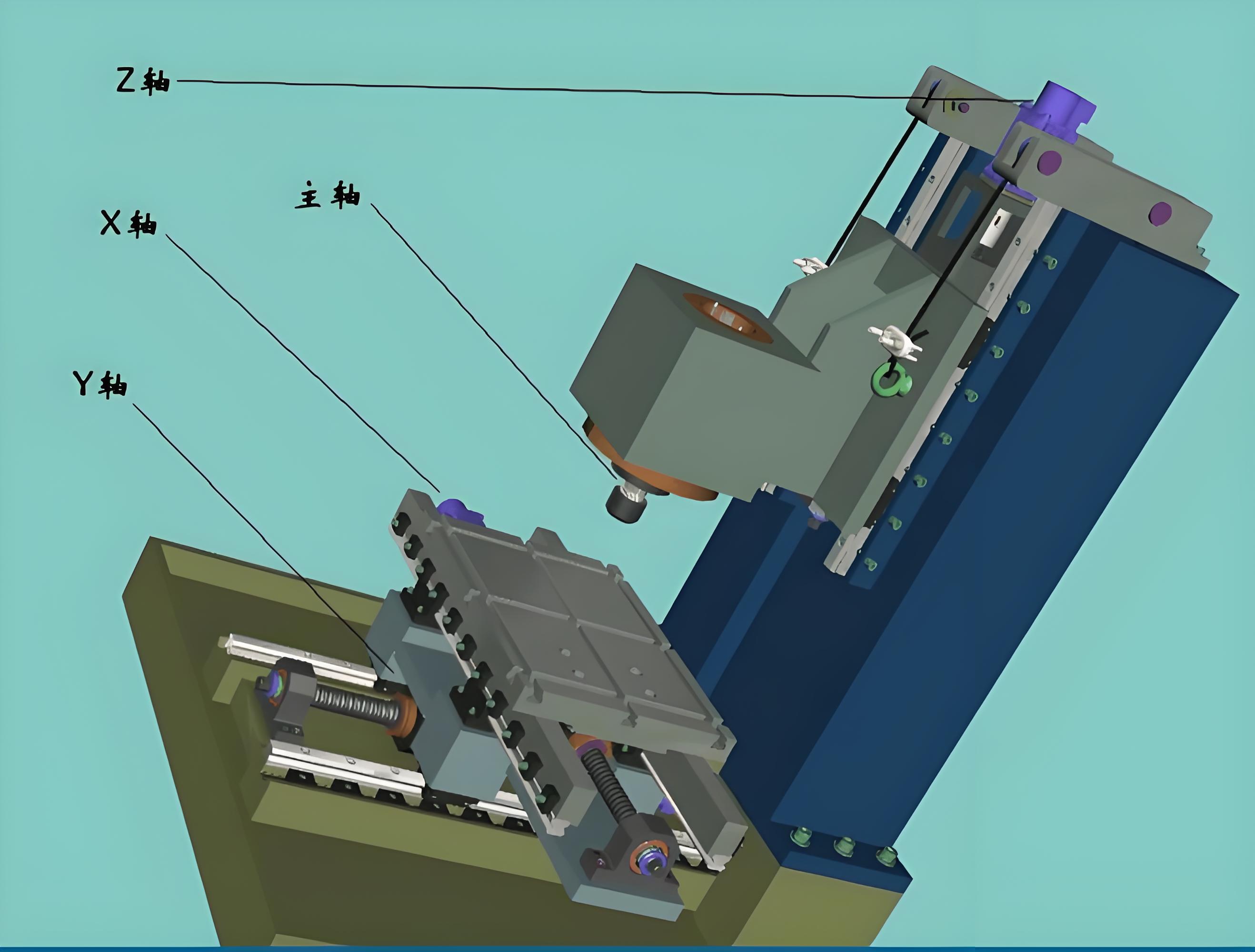 加工中心进给系统图片