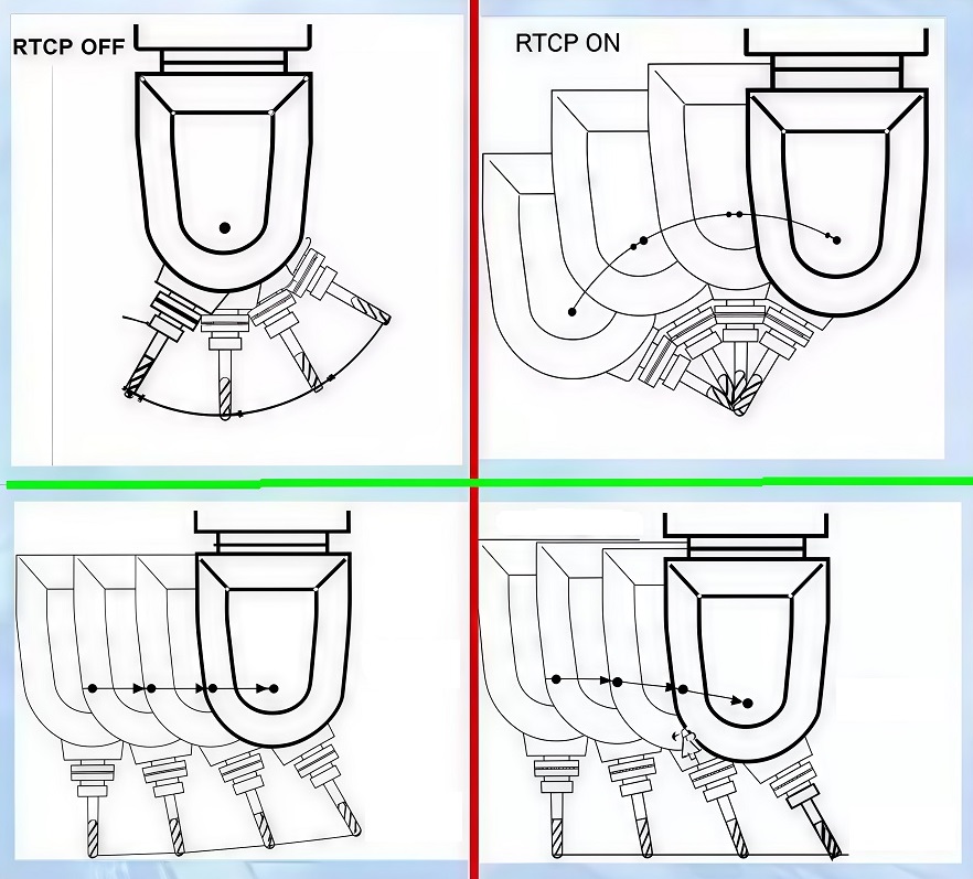 真假五轴加工中心 真假五轴加工中心