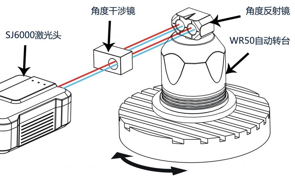 五轴机床旋转轴精度测量 五轴机床旋转轴精度测量