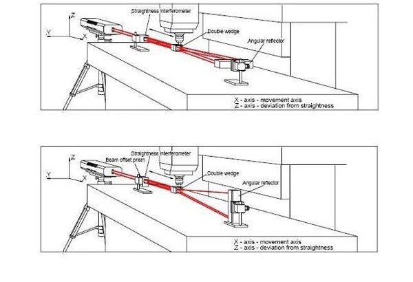 五轴机床定位精度检测