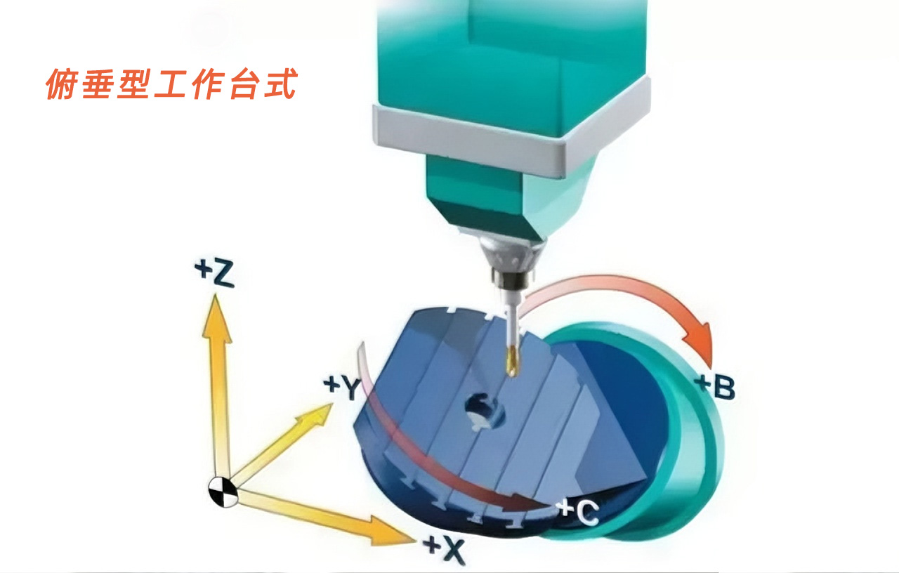俯垂型工作台式