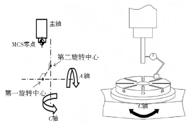 五轴立式加工中心精度调试 五轴立式加工中心精度调试