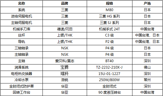 卧式加工中心1300配置清单