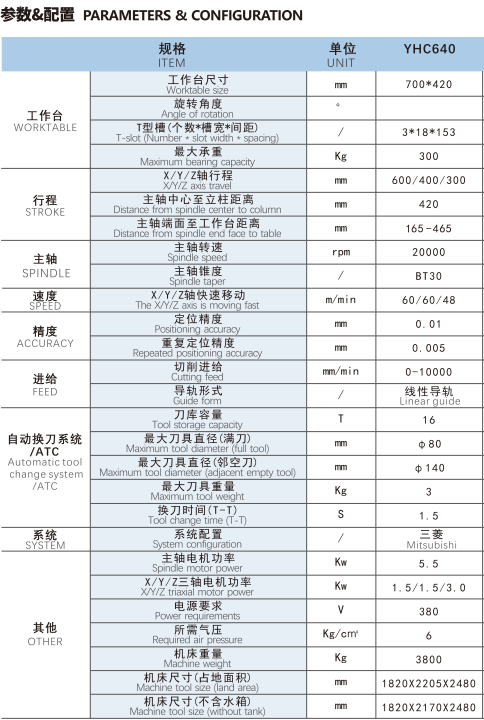 高速钻攻机640参数 高速钻攻机640参数
