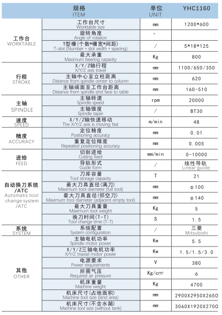 钻攻机1160参数配置