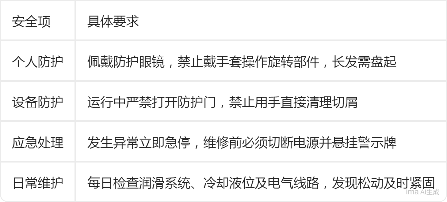 安全操作核心要点