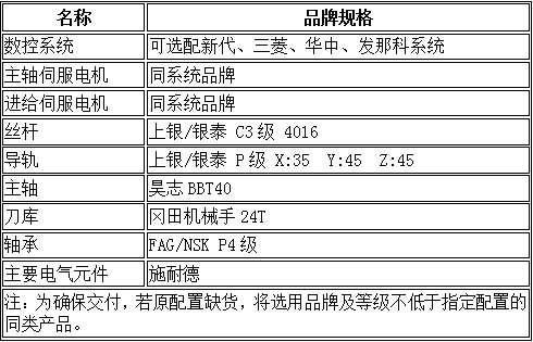 856M配置清单图片