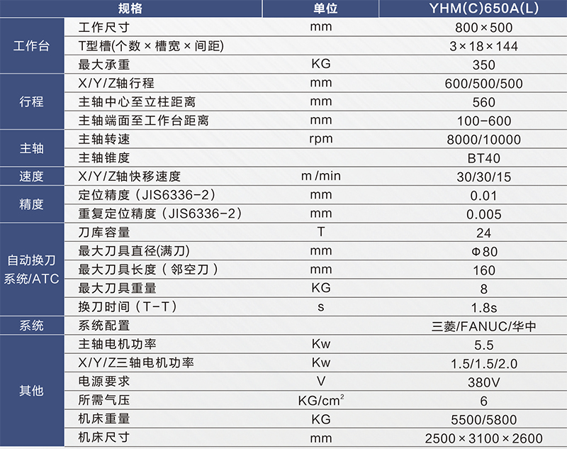 YHC650A(L)规格-800px.jpg