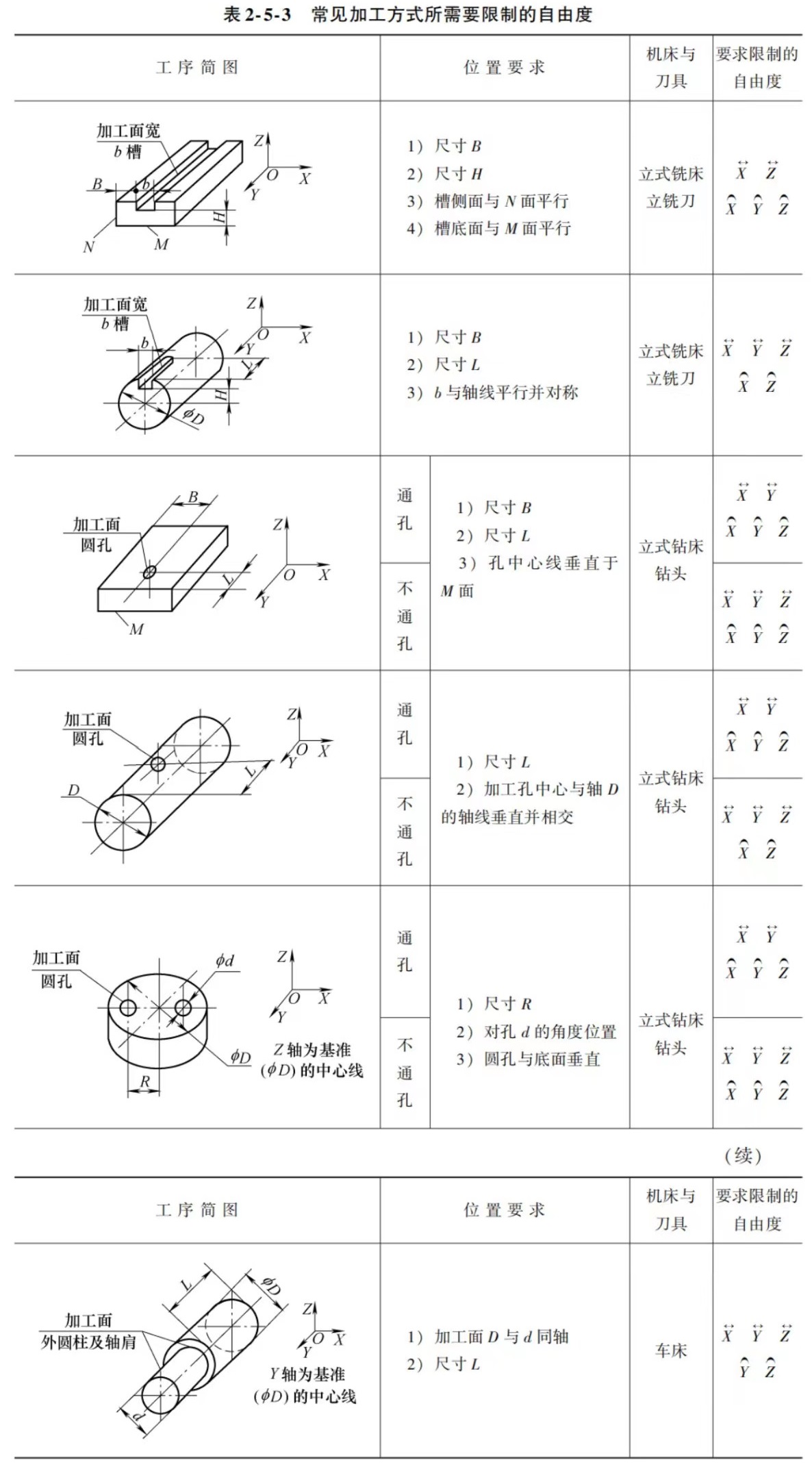 工件定位图片 工件定位图片