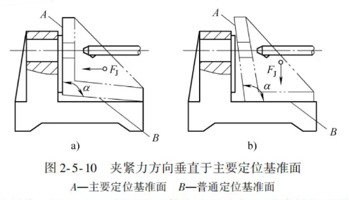 工件夹紧图片 工件夹紧图片