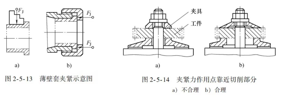 工件加紧图片 工件加紧图片