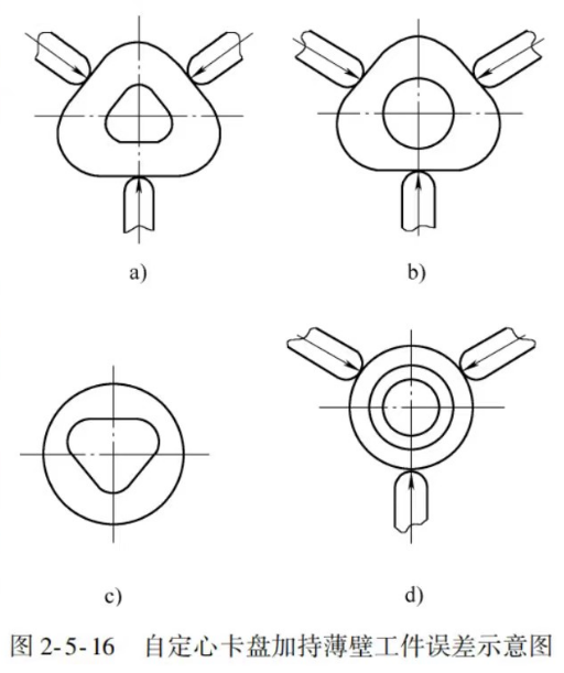 工件误差示意图片