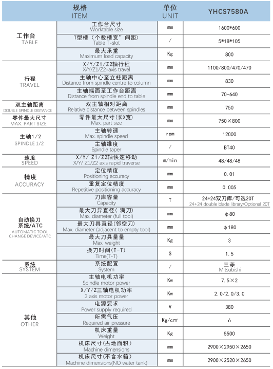 YHCS7580A 配置参数.png